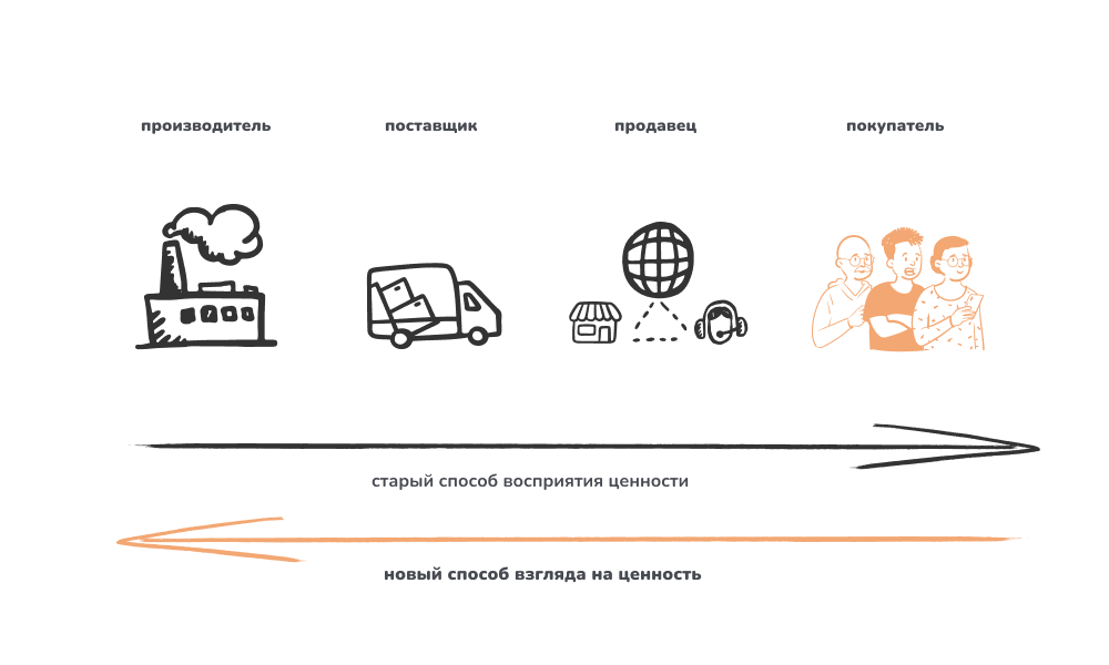 Метод системного подхода от УЮТНЫЙ ИТ-КОНСЛАТИНГ