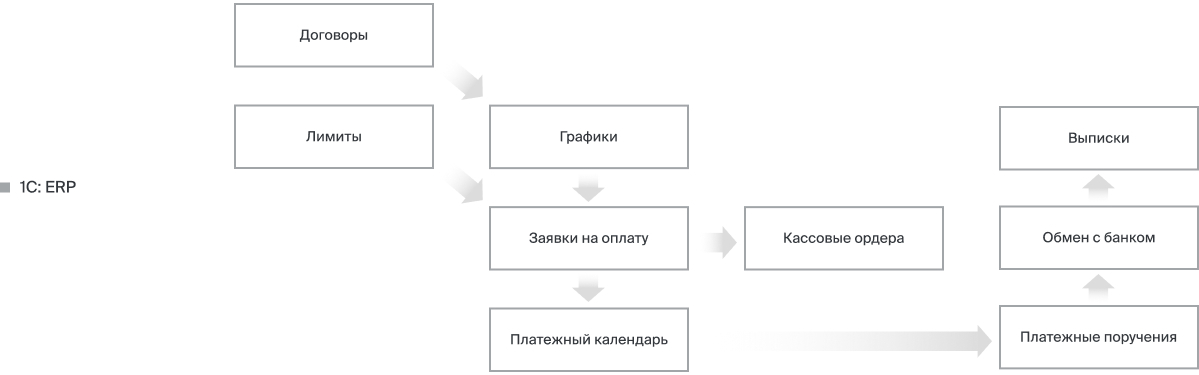 Управление мебельной фабрикой erp