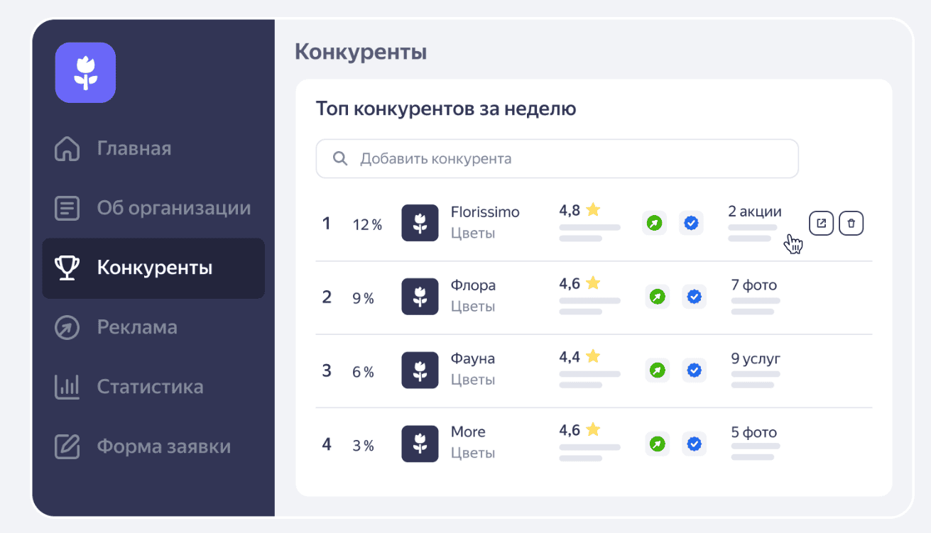 Оформление бизнеса на Яндекс Картах в 2025
