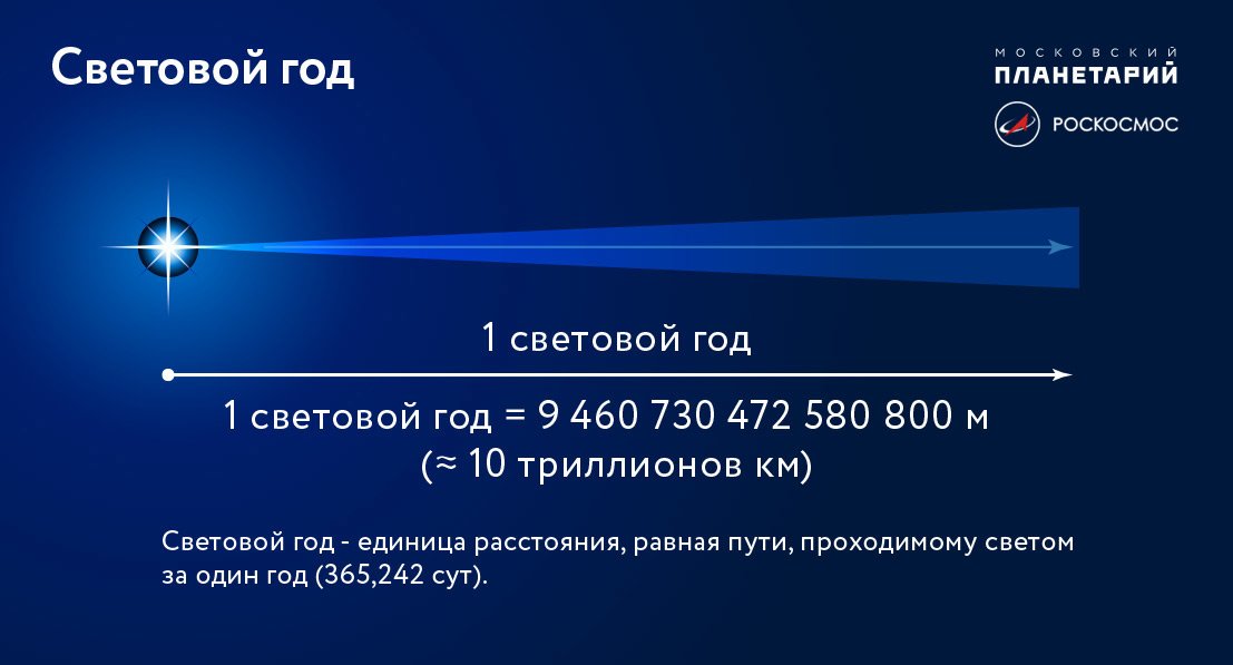 Длинное расстояние. Световой год. 1 Световой год. Световой год в километрах. Световой год это сколько земных лет.