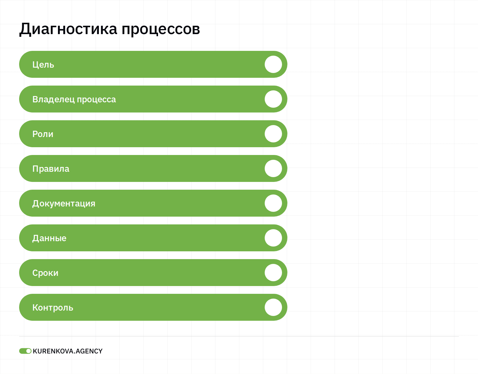 Внутристатейная фигура «Диагностика процессов»