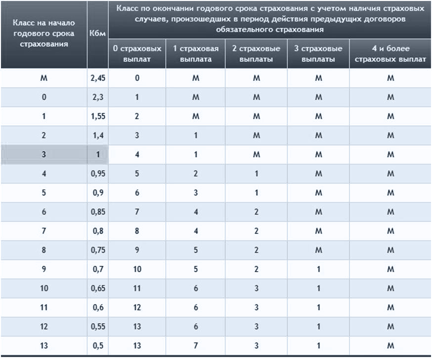 Проверить кбм по фото