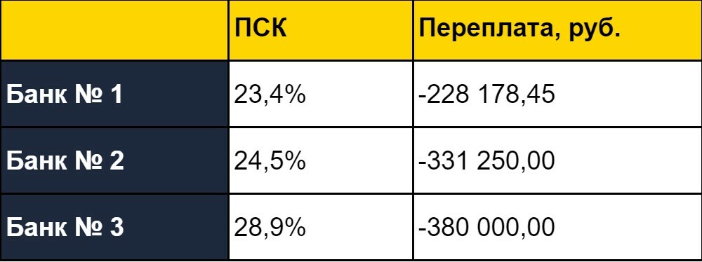 Рефинансирование кредита