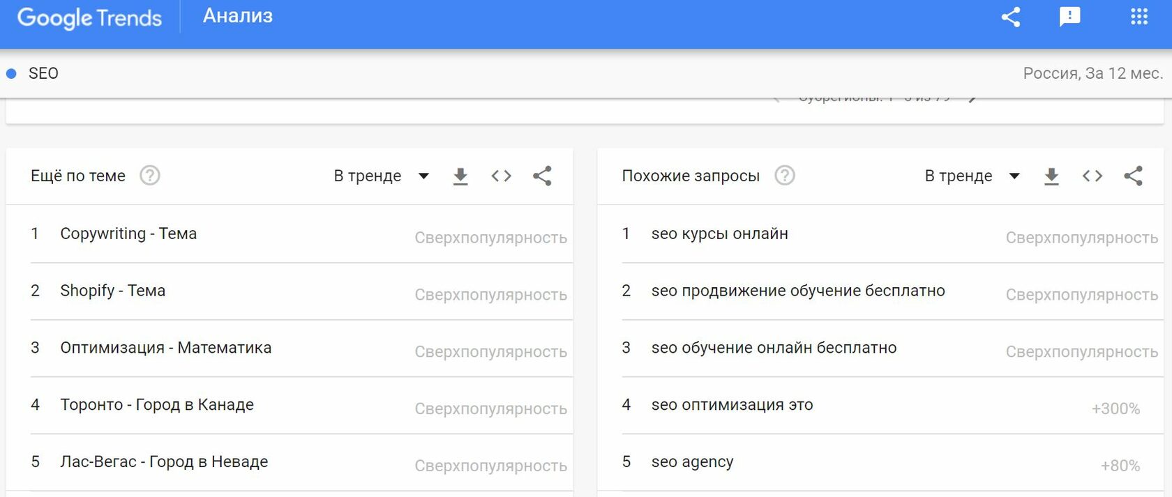 Как посмотреть статистику поисковых запросов в Яндекс и Google | Блог –  iConText Group