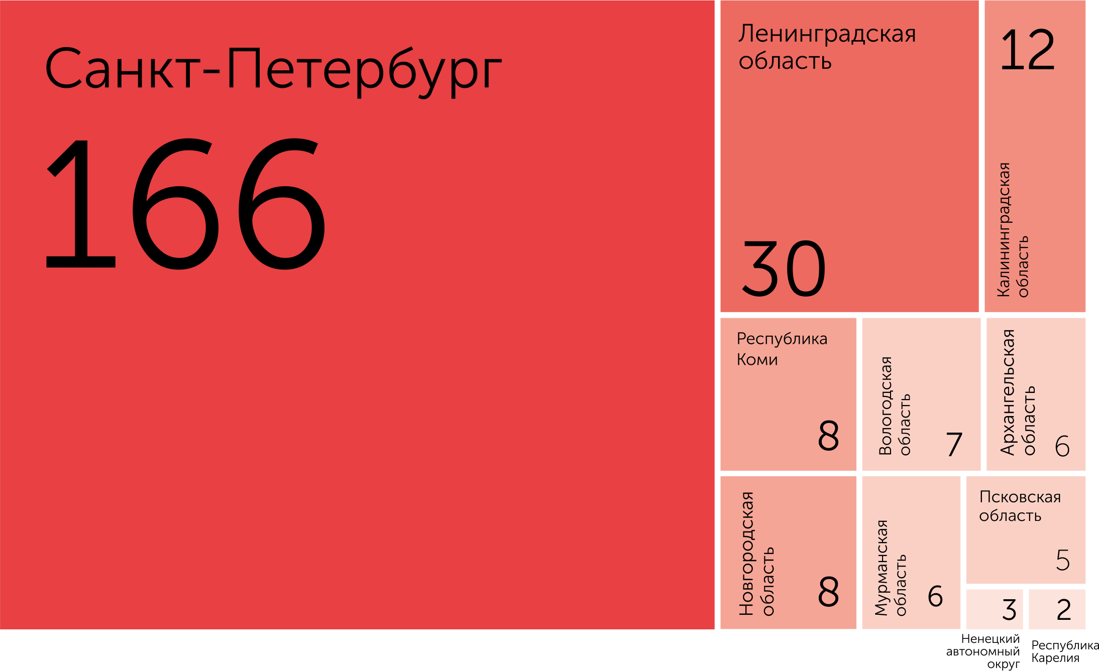 Топ 250: тактика офлайн-выживания | Эксперт Северо-Запад