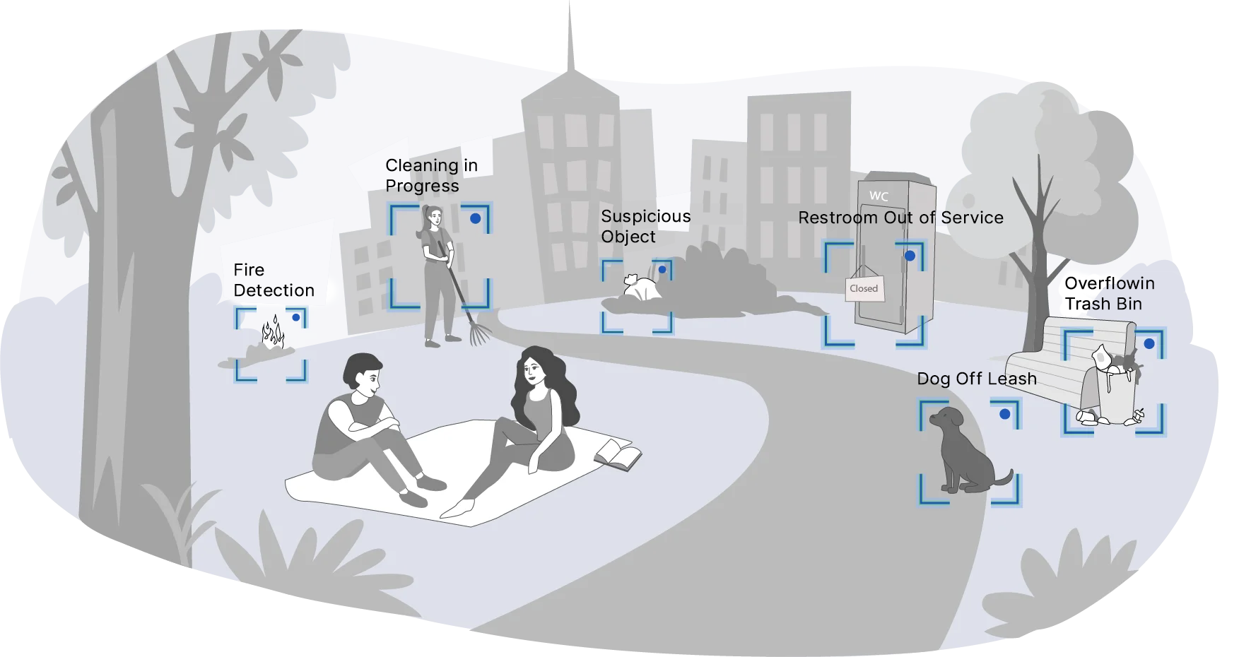 Video Analytics for Parks