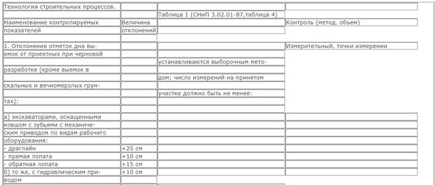 Отклонение отметок дна котлована от проектных