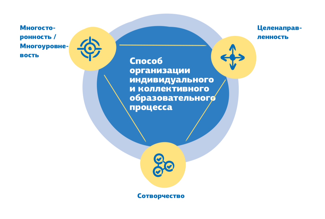 использование дот в образовании что это такое фото 80