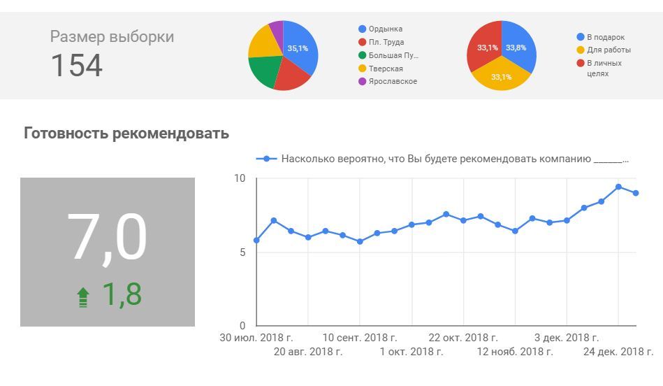 Фон для дэшборда