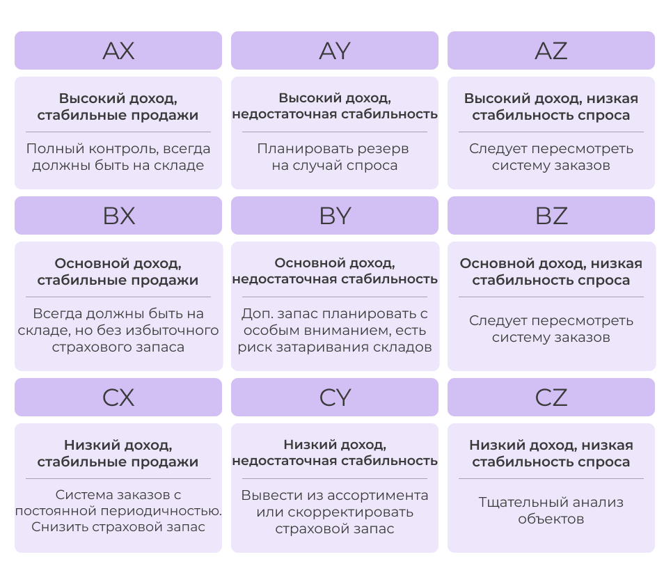 Для кого подходит аналитический ускоритель AltMacros