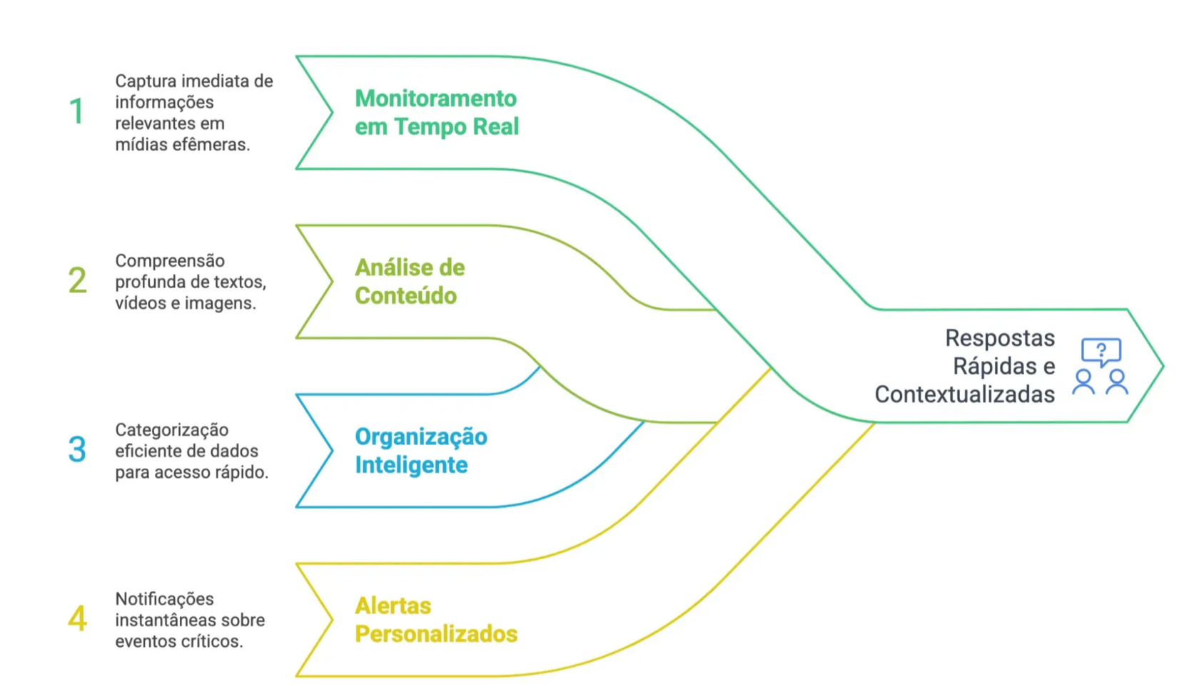 Monitoring Stories: How to transform ephemeral content into intelligence for any sector - visual selection.png