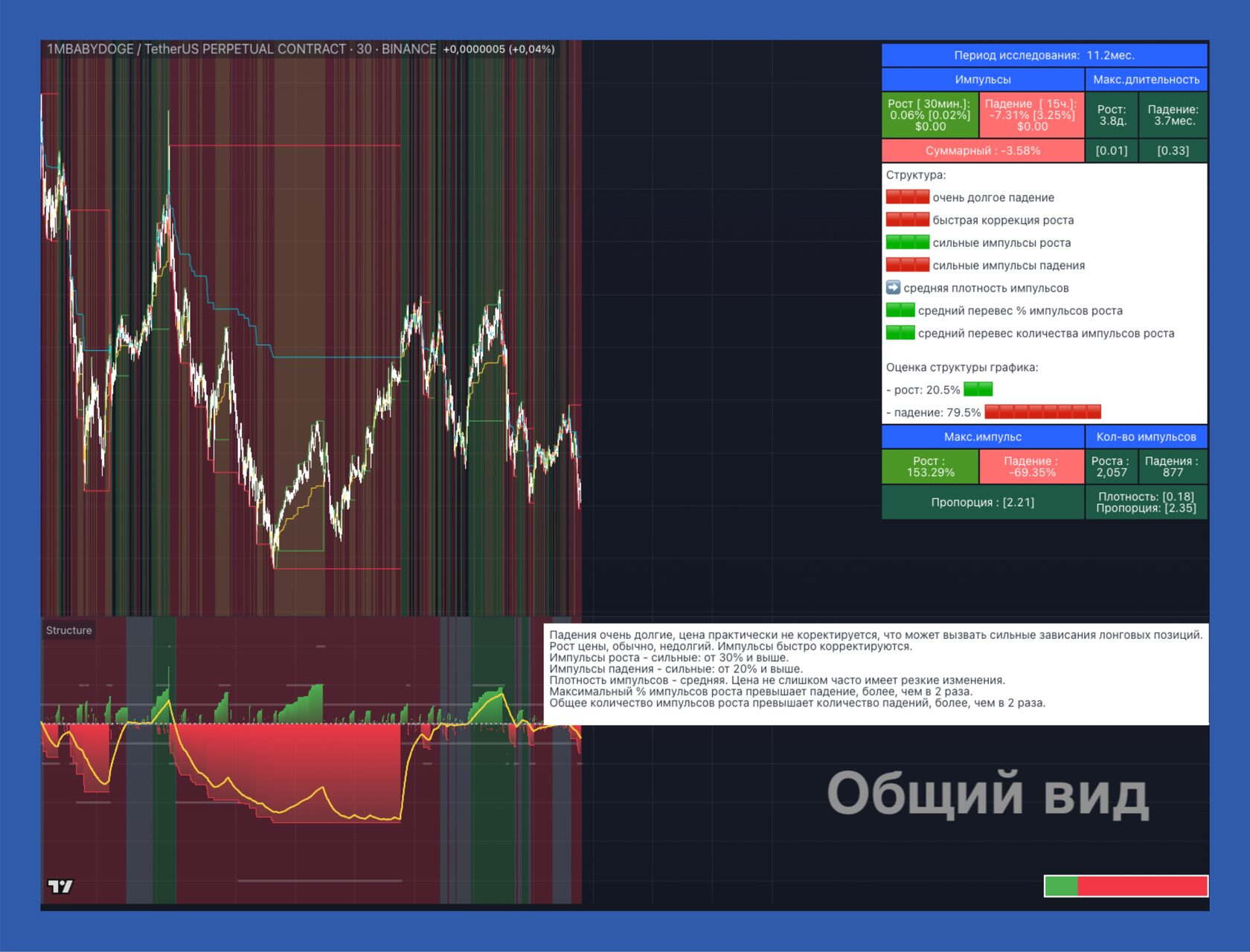 Краткое описание