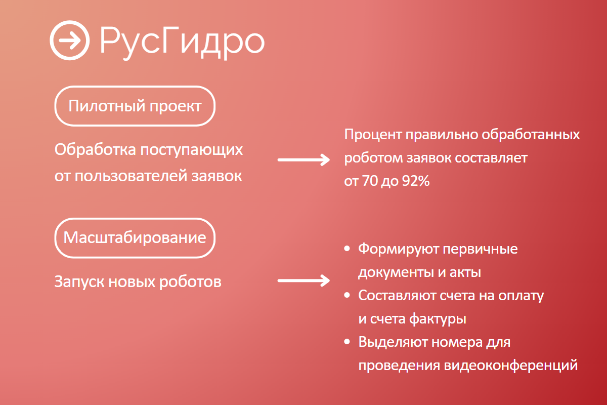 Схема сбора психологического анамнеза