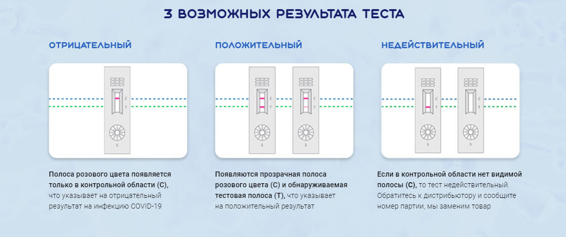 Экспресс тест самара. Covid 19 AG Test Nanocare. Инструкция экспресс тест на ковид 19 антиген. Экспресс-тест для выявления антигена к коронавирусу Nanocare Covid-19 AG видео. Вес кассеты экспресс тест на коронавирус.