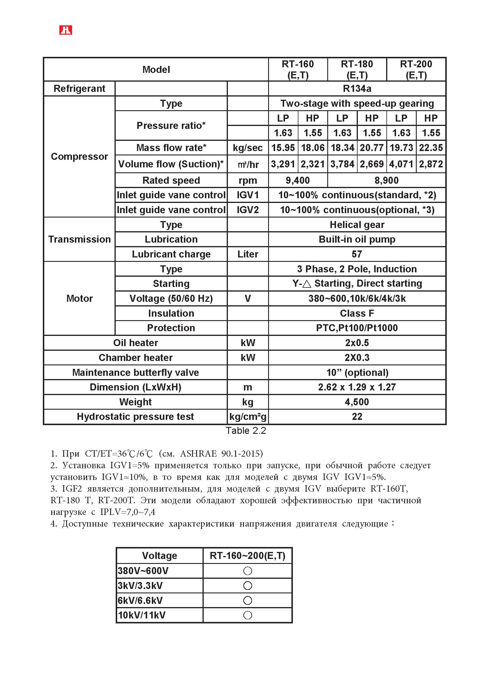 RT-160 RT-180 RT-200