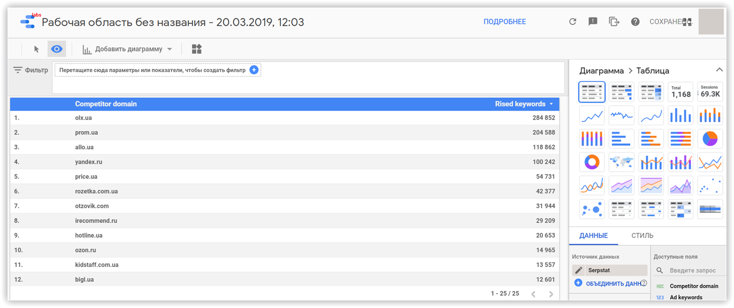 Установите коннектор Serpstat с Google Data Studio в пару кликов 16261788503839 Установите коннектор Serpstat с Google Data Studio в пару кликов 16261788503839