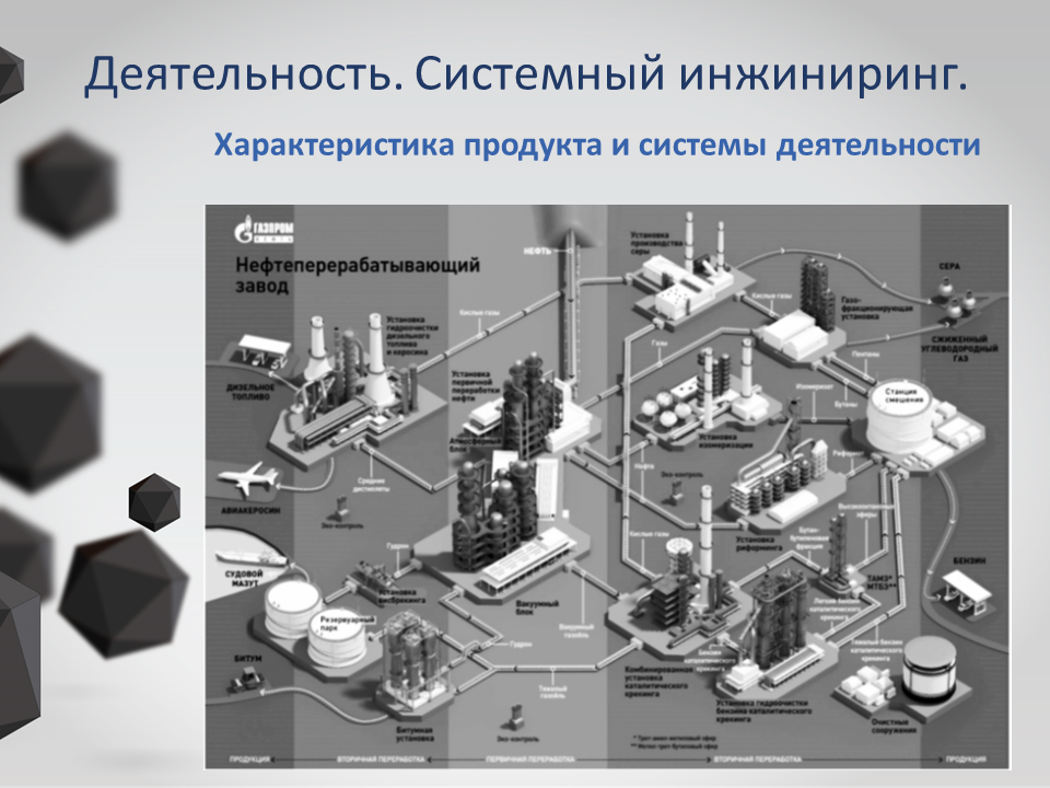 Инжиниринг продукта. Системный ИНЖИНИРИНГ. Системного инжиниринга и проектирования. Введение в системный ИНЖИНИРИНГ. Этапы системного инжиниринга.