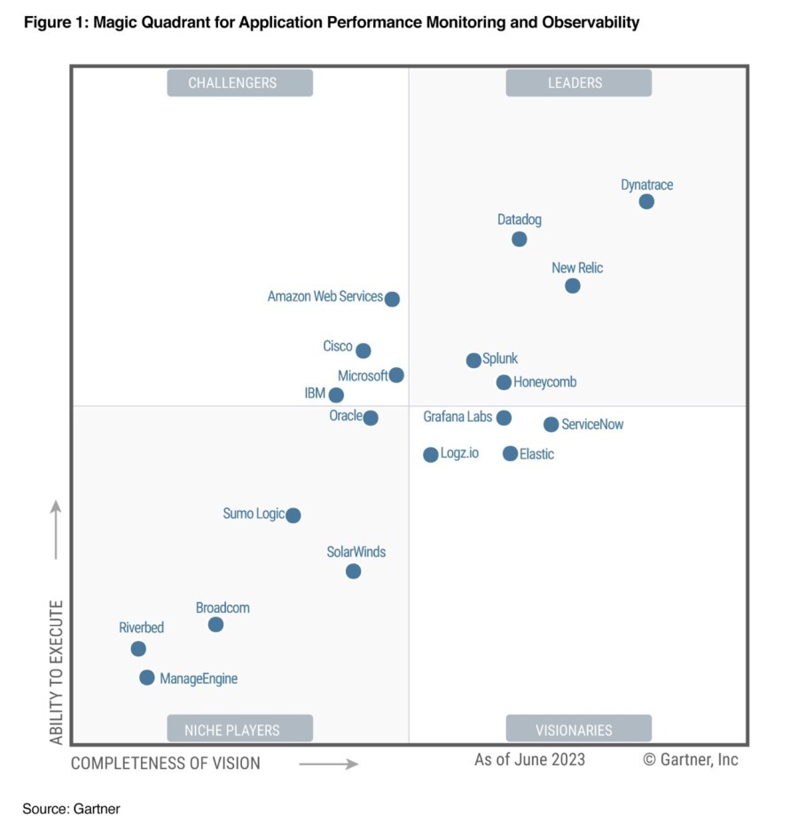 APM-решения для банков на рынке Казахстана: какое выбрать? 
