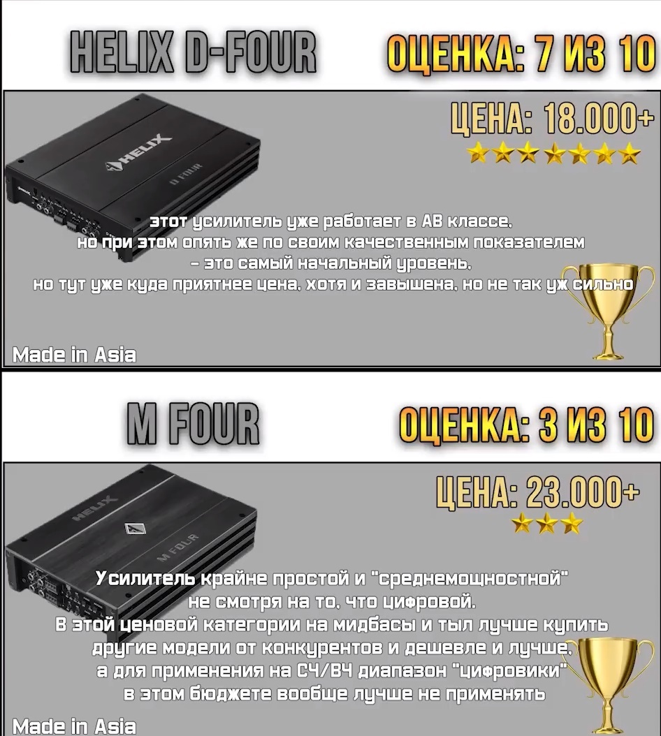 helix d four тесты отзывы сравнения