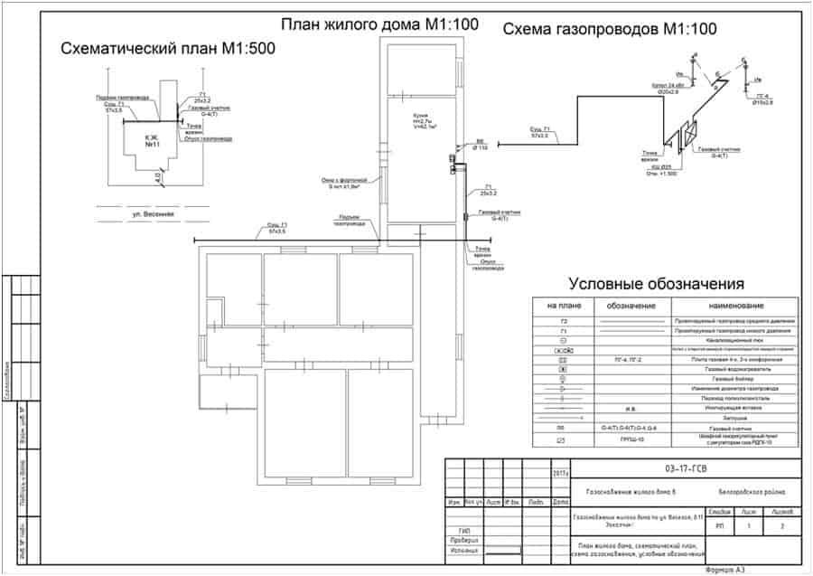 строительство газопровода