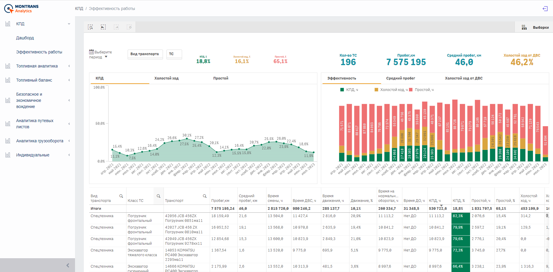  “Fuel analytics” module