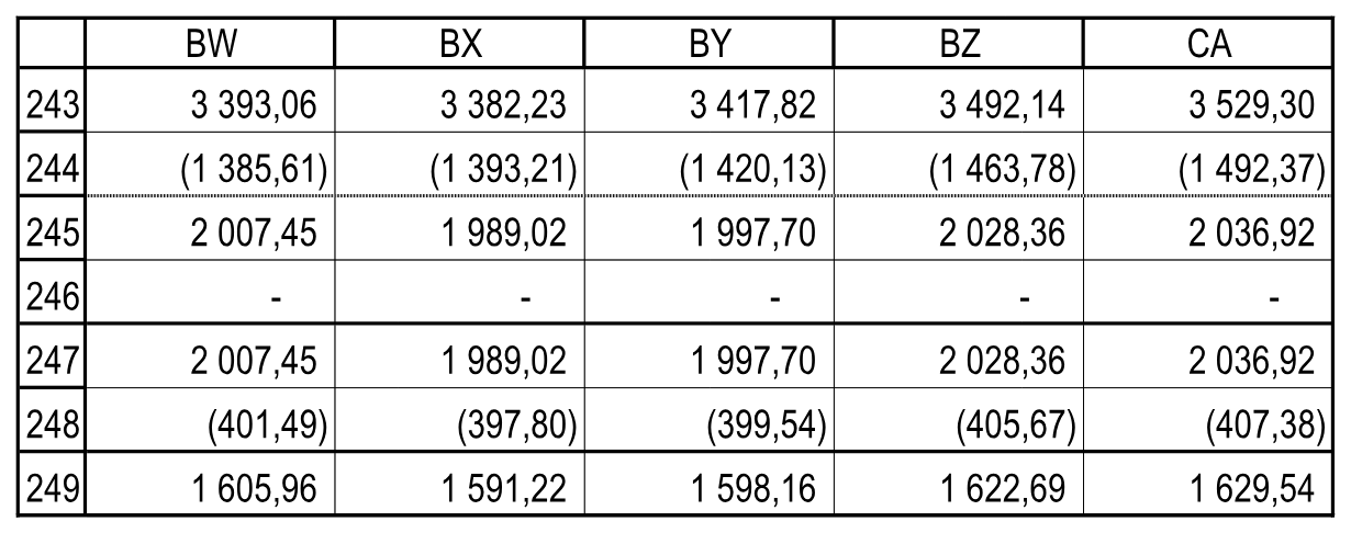 Показатели ОПУ в пяти последних периодах. Расчеты!BW243:CA249.