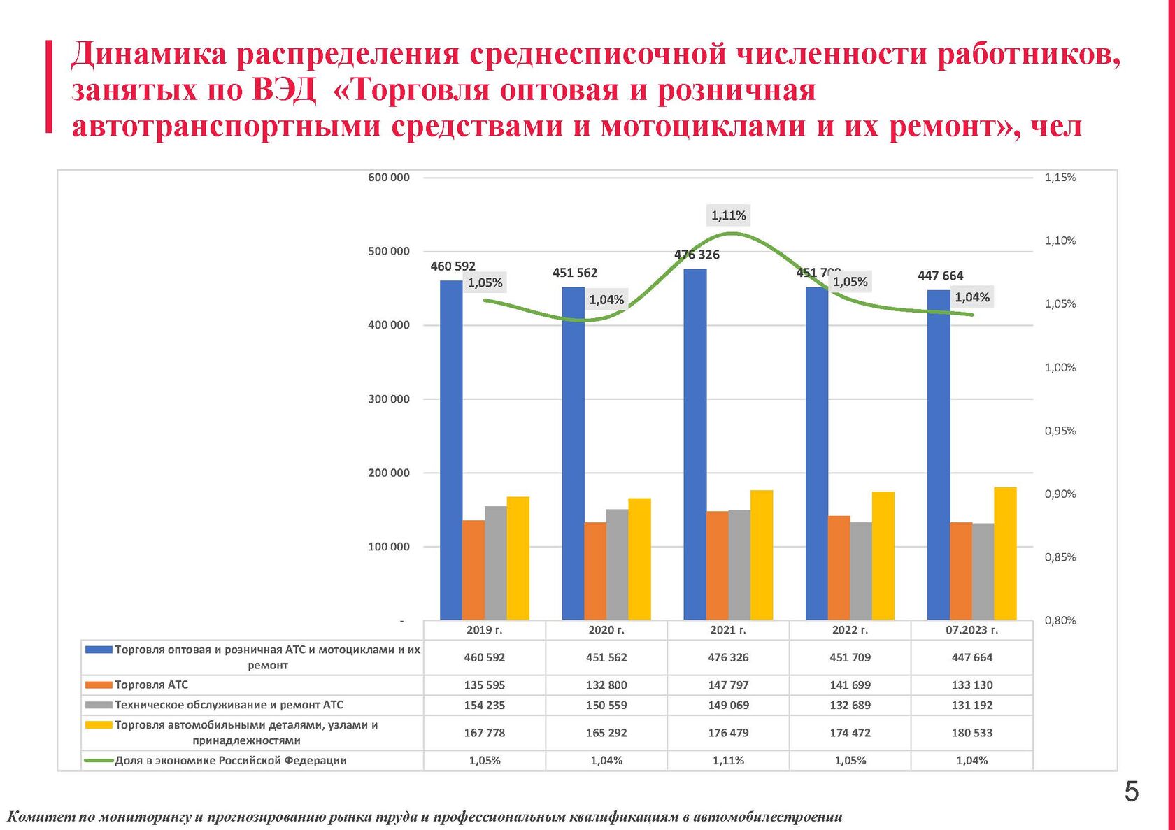 Проведен мониторинг рынка