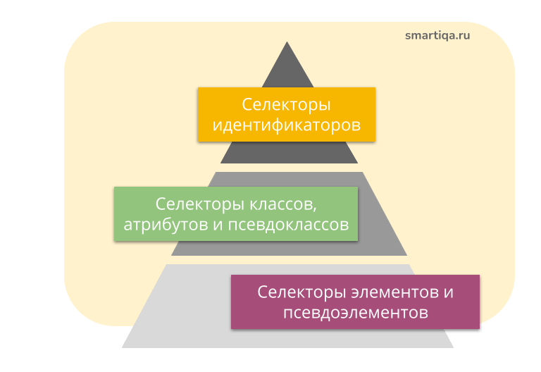 9 способов отслеживания отправки форм с помощью GTM