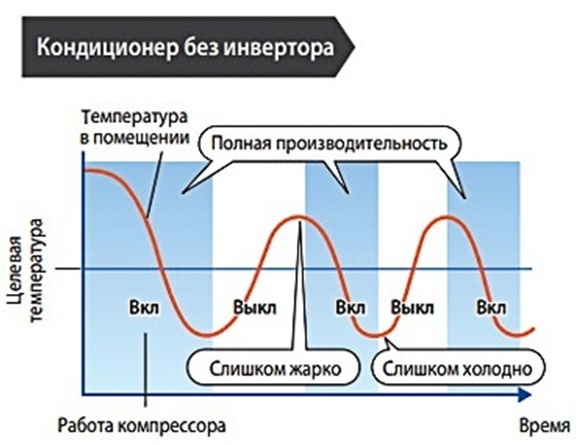 инверторный кондиционер