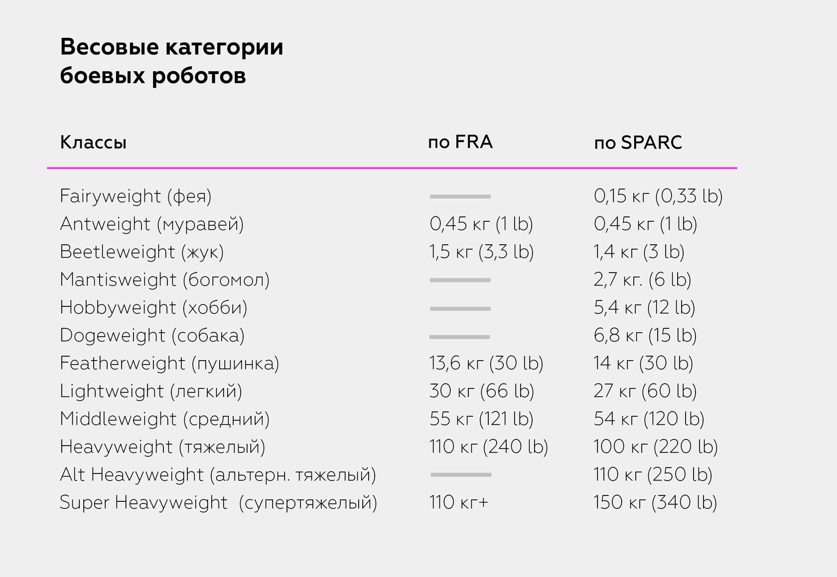 Битвы роботов — как появились, и где смотреть?