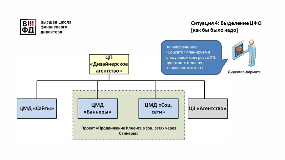 Бюджетирование ит проектов