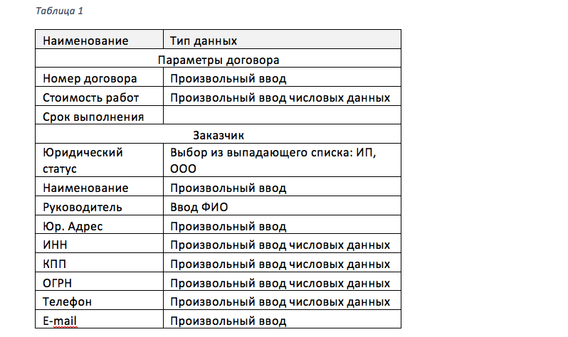 4.3 Разделы, подразделы, пункты, подпункты