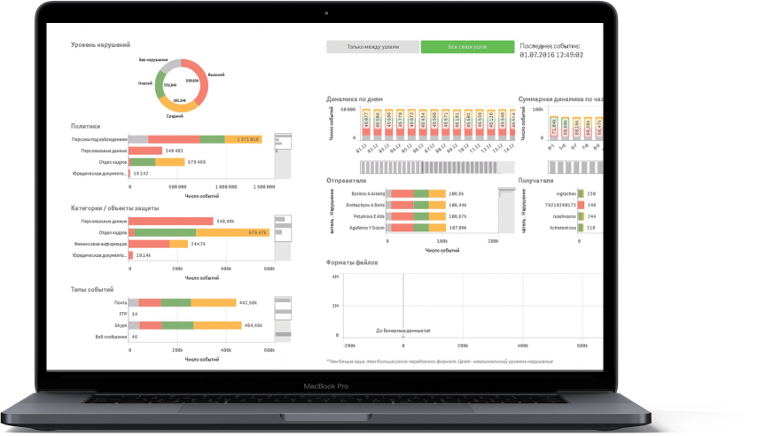 Infowatch traffic monitor презентация