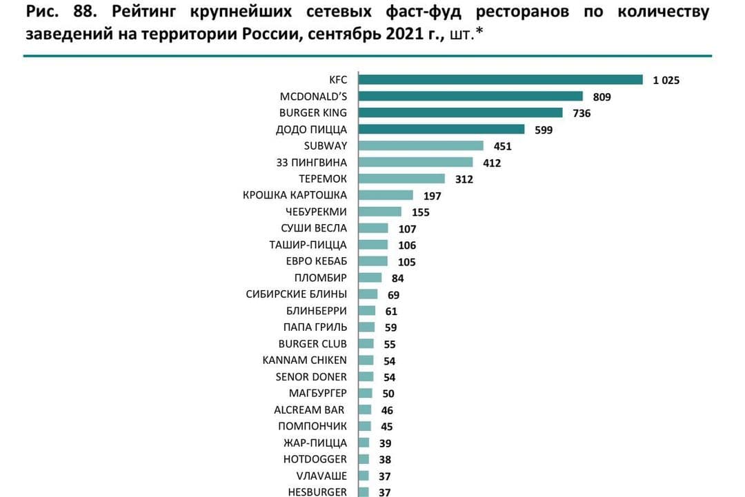 Рейтинг кухонь мира по популярности