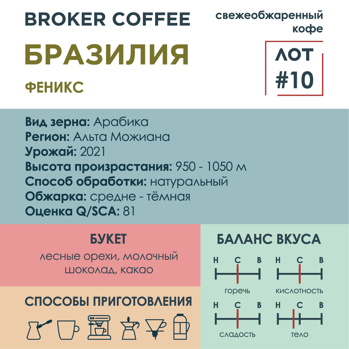 БРАЗИЛИЯ лот № 10