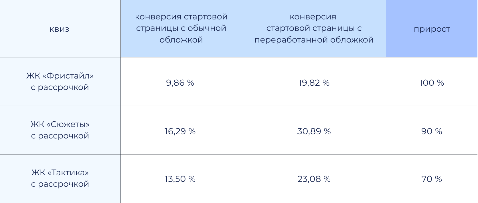 Приблизьтесь к аудитории