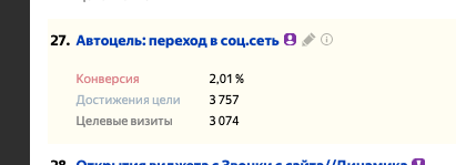 Яндекс.Метрика автошколы: автоцель «переход в соц.сеть» — 3 074 целевых визита за год