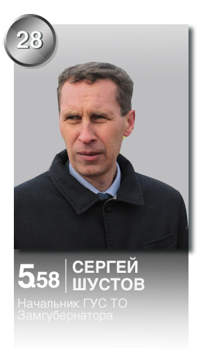 Самые богатые люди тюмени. Самые богатые люди тюмени. Самый богатый человек в тюмени. Зао ясень. Бронников виктор александрович транснефть.