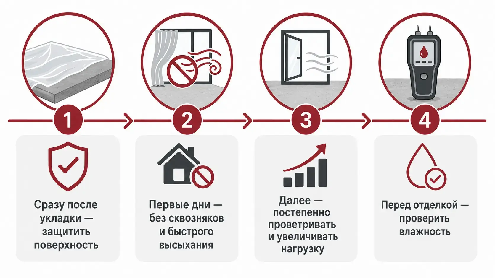 Выбор стяжки для квартиры дома и тёплого пола