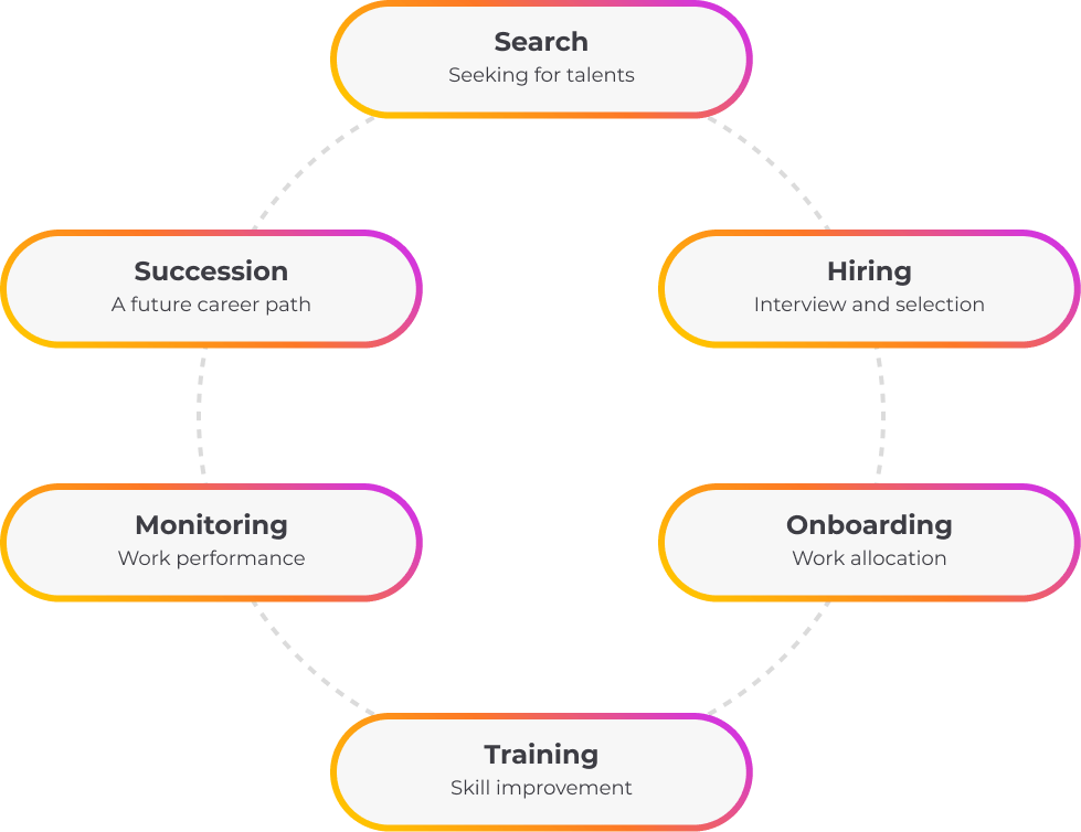 what-is-recruiting-definition-meaning-and-types-cleverlms