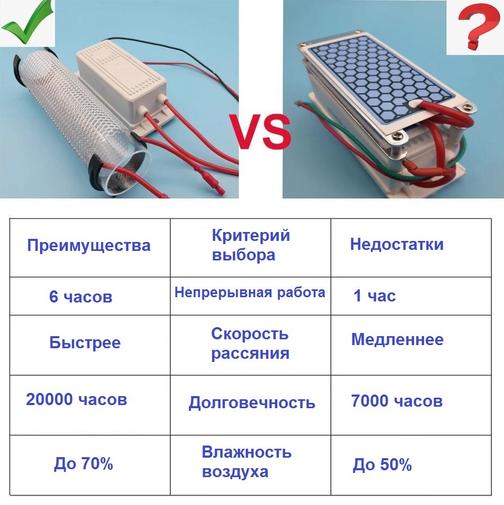 Озонатор для бассейна своими руками схема