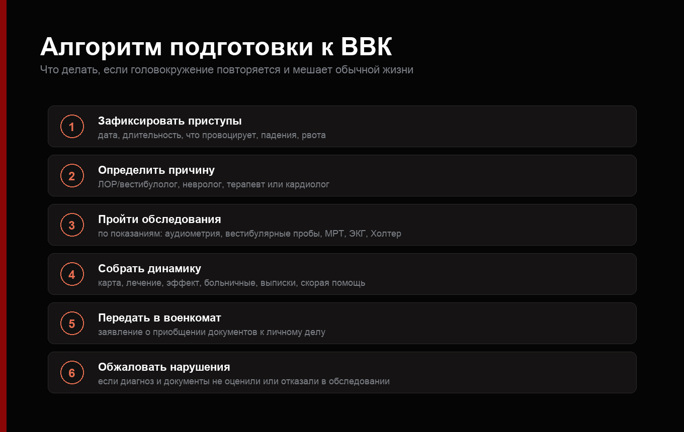 Алгоритм подготовки документов при головокружении для ВВК