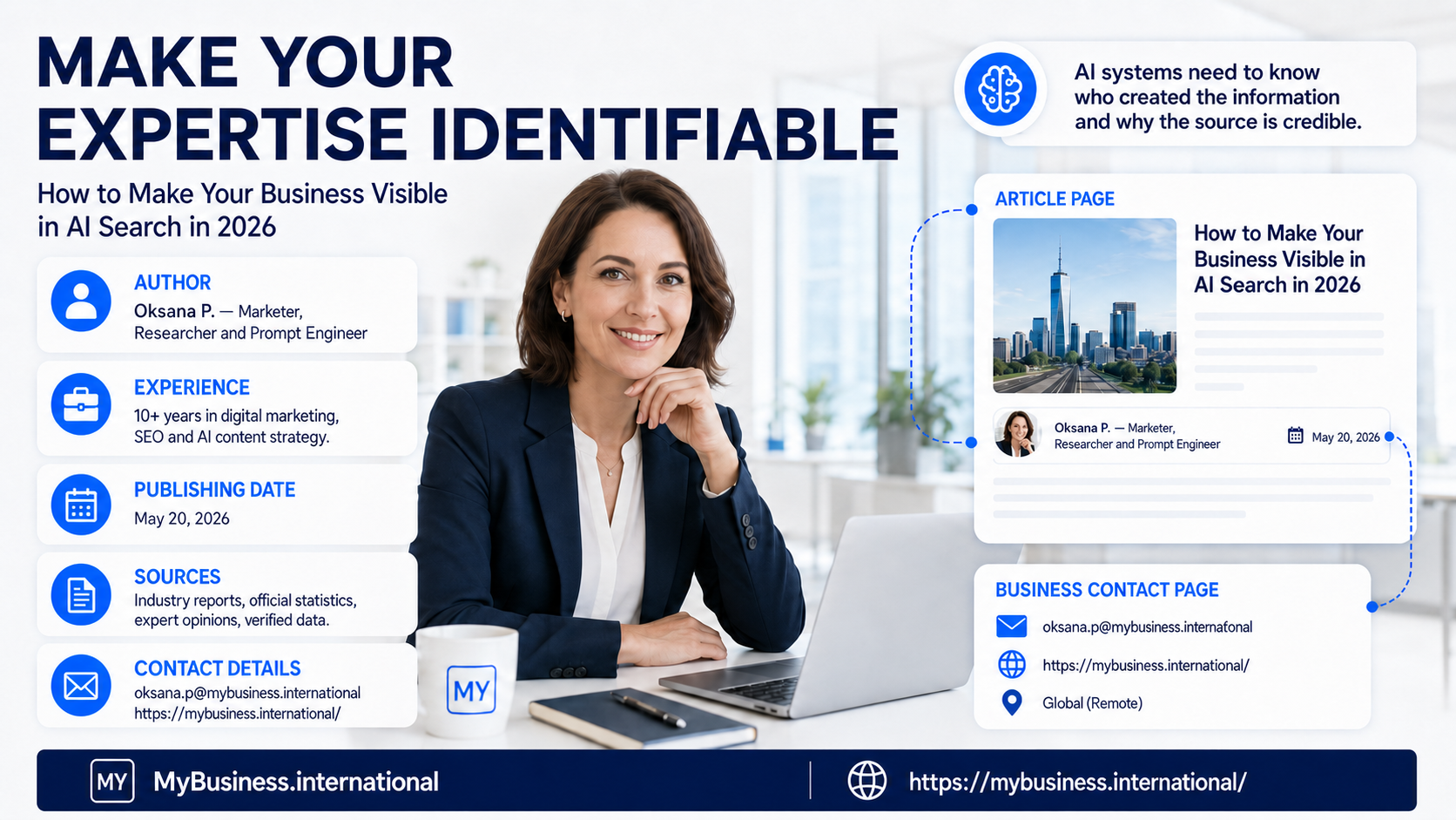 Infographic illustrating how to establish identifiable expertise for AI search, showing author profile, experience, publishing date, sources, and business contact information for Google AI Overviews, ChatGPT, and Perplexity.
