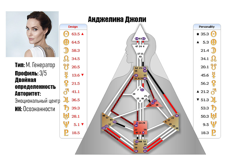 Композитная карта отношений