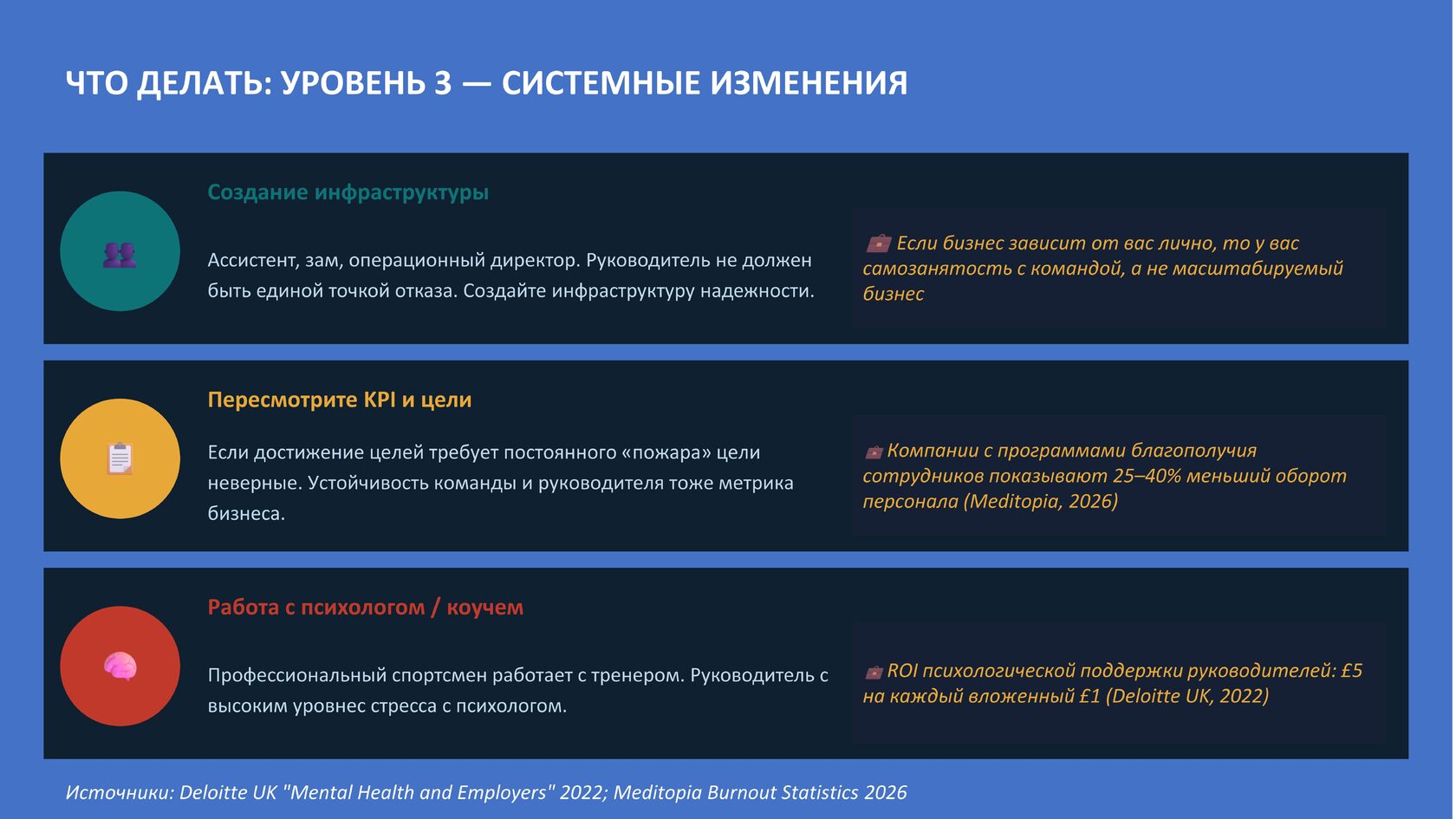 Системные меры против выгорания: делегирование, пересмотр целей и психологическая поддержка