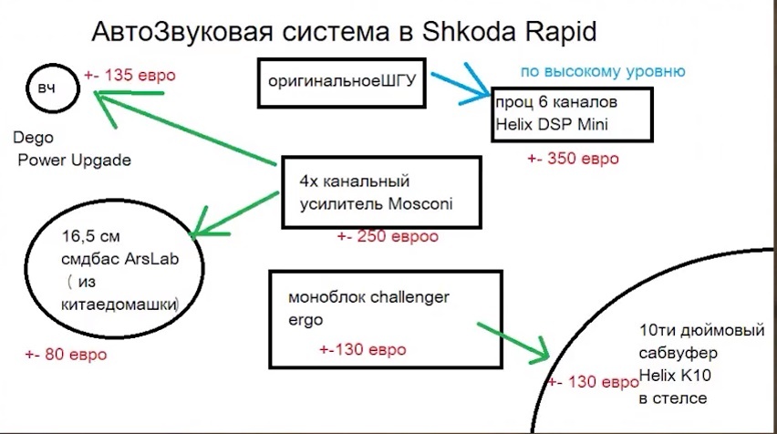 Skoda Rapid тюнинг