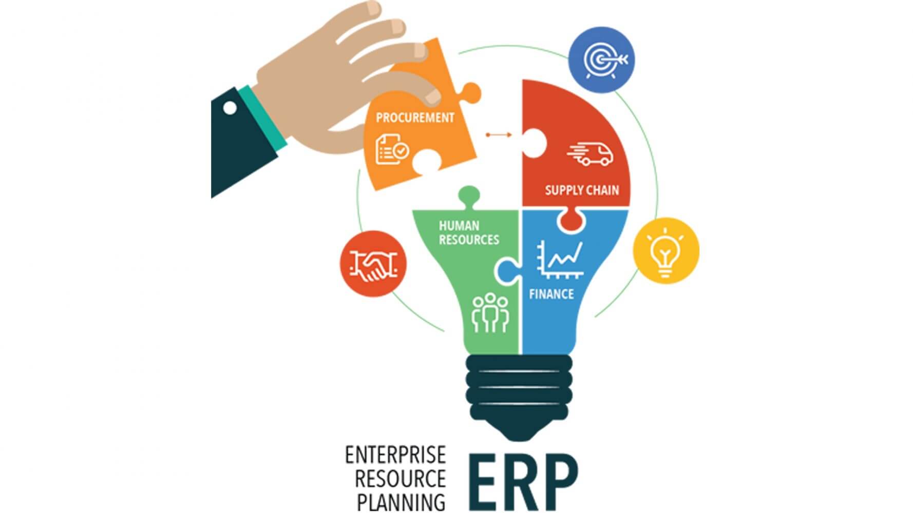 Как выбрать и запустить в работу систему ERP?