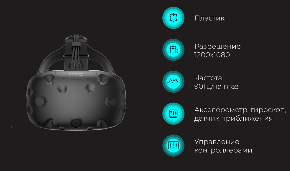 Vr очки вместо монитора