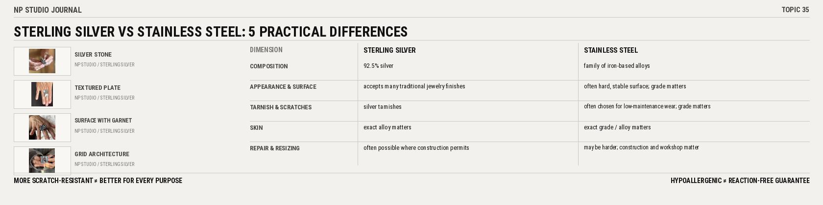 Sterling silver versus stainless steel: five practical differences for jewelry