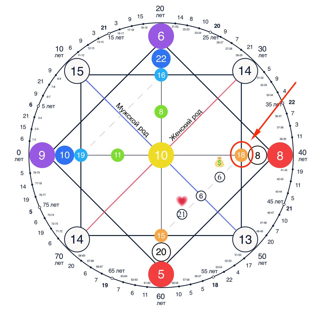 Номер кармы